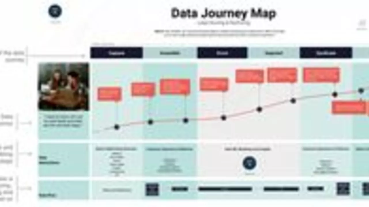 Why do customers journey mapping?